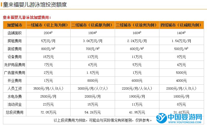 童来福婴儿游泳馆1