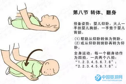 婴儿被动操图文教程