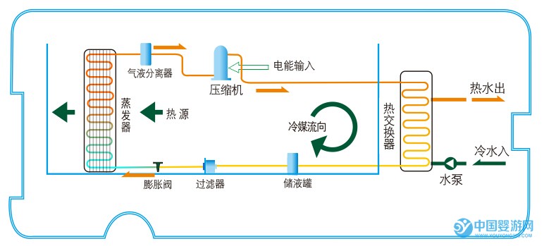 常温型热泵热水机工作原理