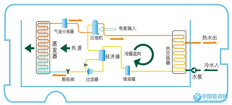 超低温型热水机组工作原理