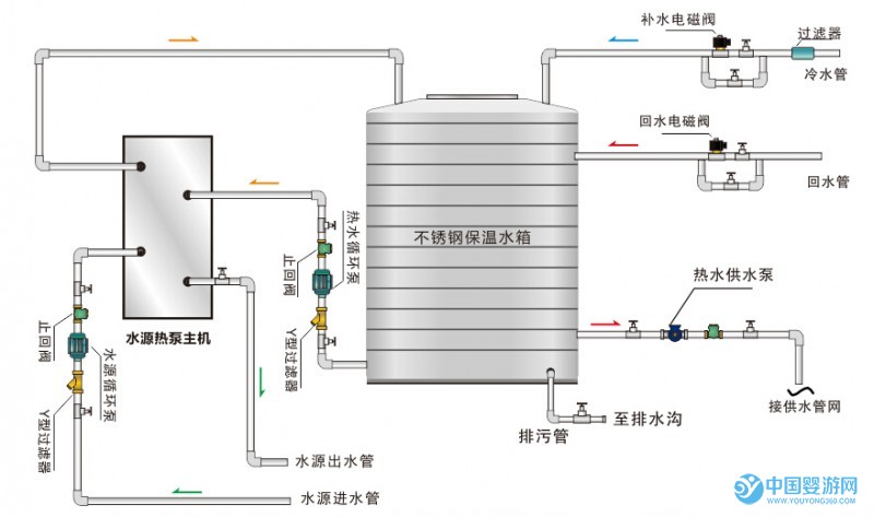 直热循环式热泵热水机组系统原理图