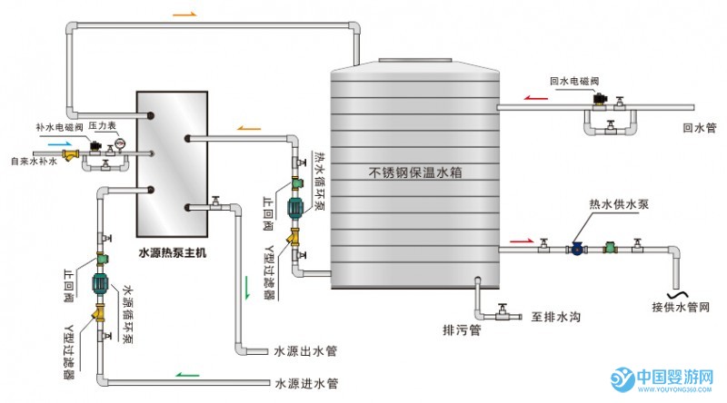 直热循环式热泵热水机组系统原理图