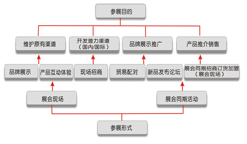 TIM截图20171201110245