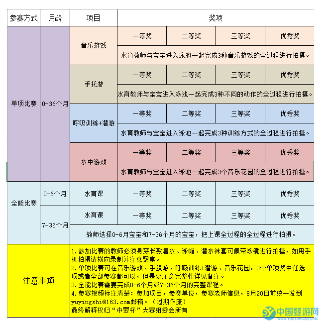 2018第二届“中婴杯”全国水育技能大赛评选方法