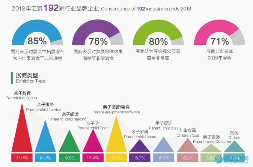 第四届上海国际亲子博览会参展商