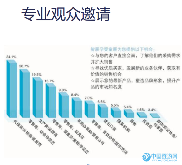 2019山东国际孕婴童产业博览会观众群体