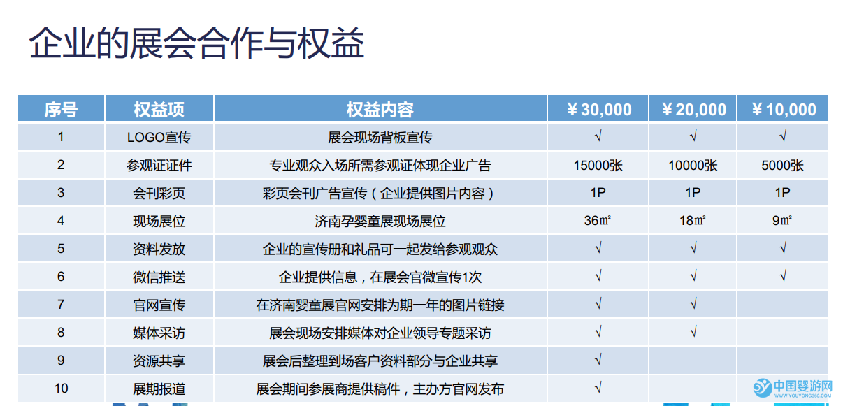 企业的展会合作与权益