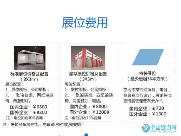 参展费用