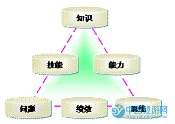 婴儿游泳馆如何提高回头客的数量