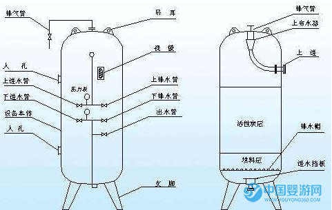 婴儿游泳馆水质要求，如何进行水循环？1