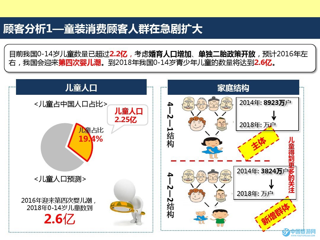 2019中国(潍坊)国际孕婴童用品博览会顾客分析