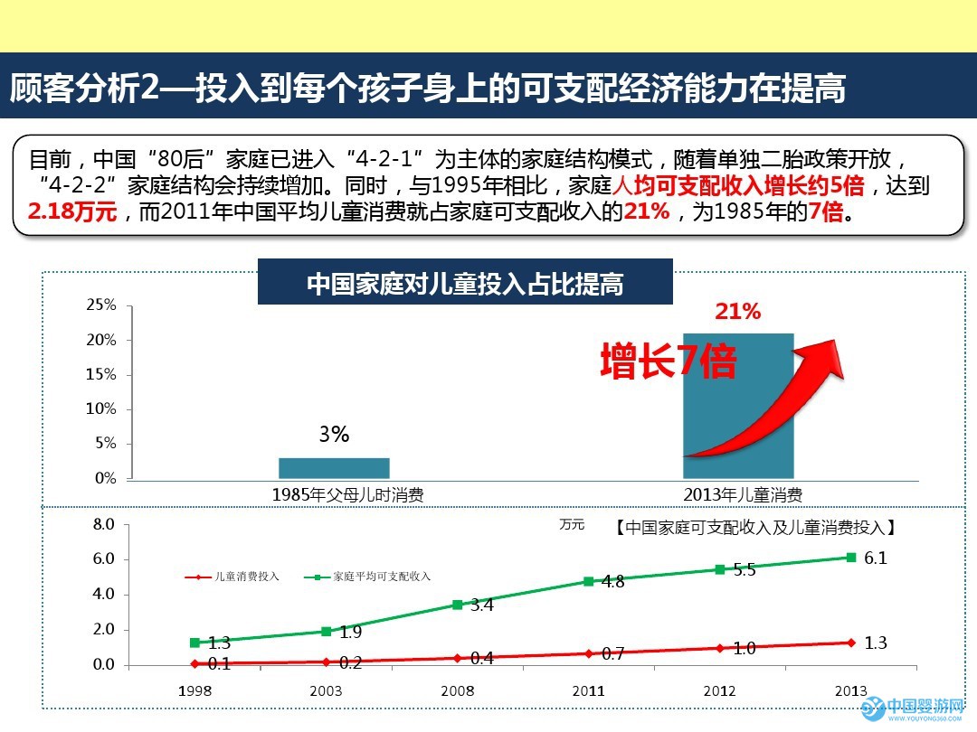 2019中国(潍坊)国际孕婴童用品博览会顾客分析