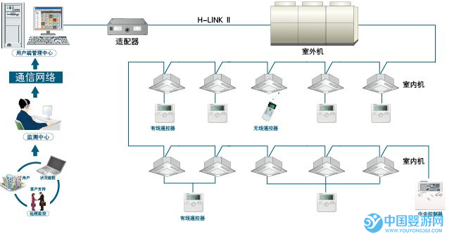 婴儿游泳馆冬天靠什么采暖2