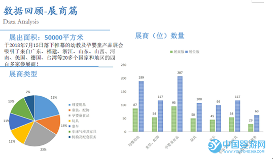 2019山东孕婴童展览会数据回顾