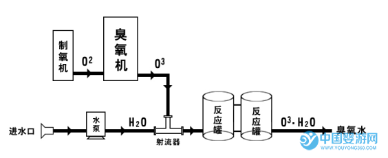 婴儿游泳馆用什么消毒比较好？婴儿游泳馆怎么消毒经济实惠效果好 婴儿游泳池消毒方式2