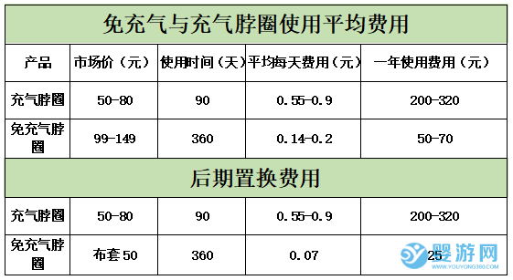 一种不用充气的游泳圈 mambobaby蔓葆免充气婴儿游泳圈 蔓葆免充气婴儿游泳圈3