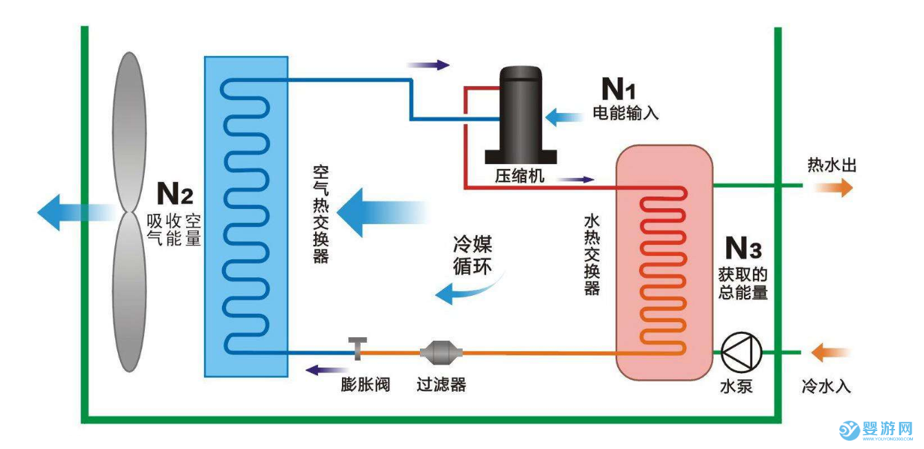 婴儿游泳馆空气能热水器使用寿命几年？值得投资吗？ 空气能热水器使用年限 空气能热水器优势有哪些 空气能热水器值得投资吗