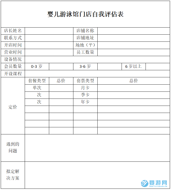 婴儿游泳馆门店自我评估表——了解自己，才更容易进步 如何提高竞争力 婴儿游泳馆数据统计表2