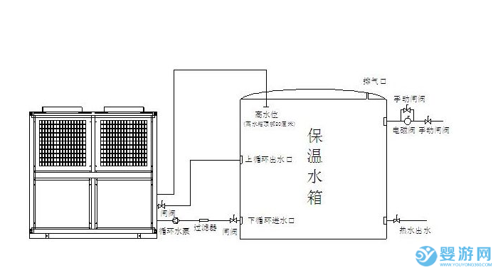 如何选择合适功率的空气能热水器 空气能热水器功率怎么选？ 婴儿游泳加热设备选择 婴儿游泳设备选购指导 空气能热水器功率选择