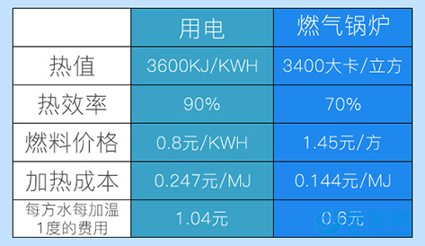 婴儿游泳池保温膜1