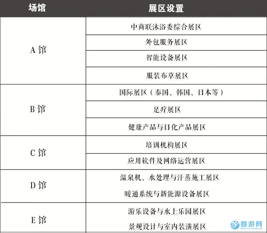 2019年南京（国际）沐浴健康产业博览会展区设置