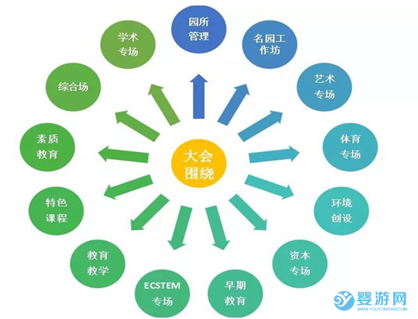  2019广州公益幼教年会