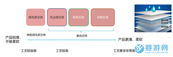 双飞人贝比纸尿裤优势