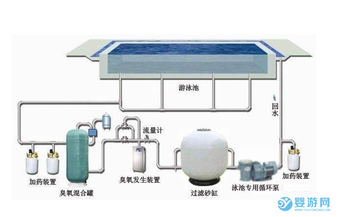 成人游泳池水处理过程