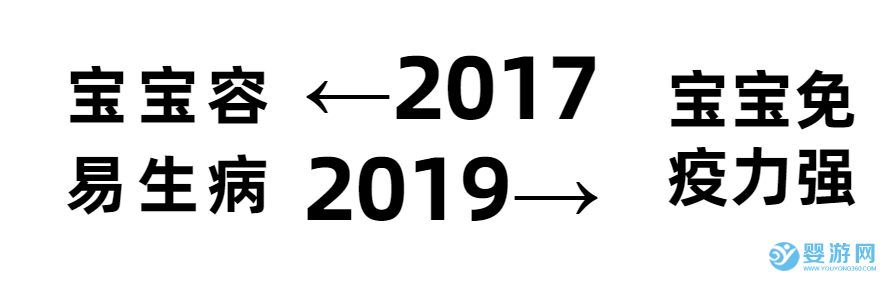 2017-2019，这位家长晒出的朋友圈火了！ 坚持婴儿游泳的变化 坚持婴儿游泳的好处 婴儿游泳有哪些好处 婴儿游泳的好处有哪些6