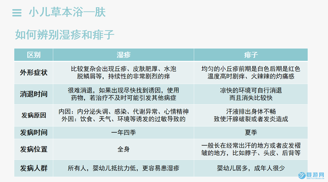 助力婴幼儿健康，艾百婴药浴值得信赖！ 宝宝适合哪种药浴 药浴的好处与优势 如何选择合适的药浴24