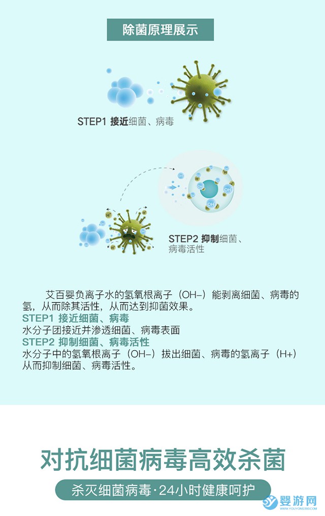 艾百婴婴儿游泳圈消毒超能水