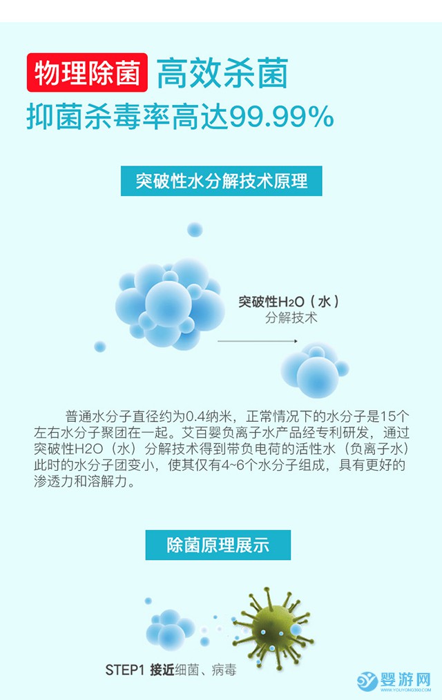 艾百婴婴儿游泳池消毒超能水详情 (3)