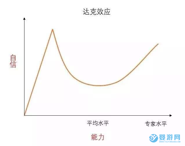 新开的婴儿游泳馆生意不好的原因