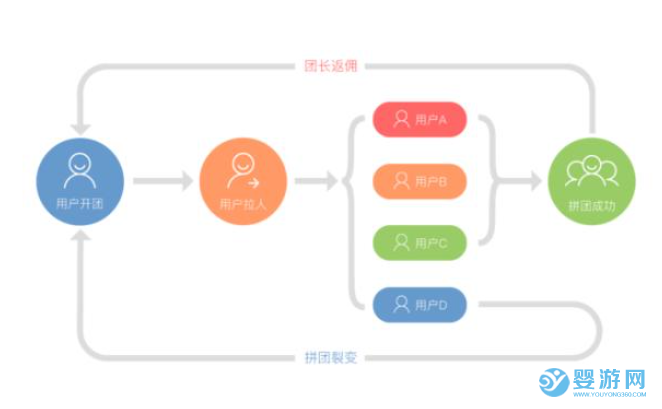 新老顾客拼单享受的超值优惠