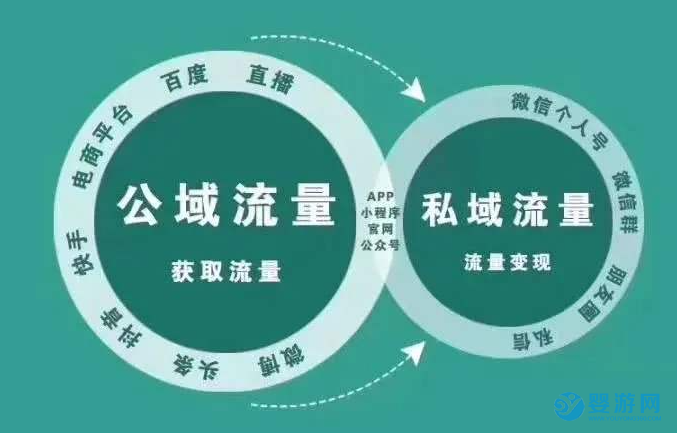 婴儿游泳馆要做自己的私域流量