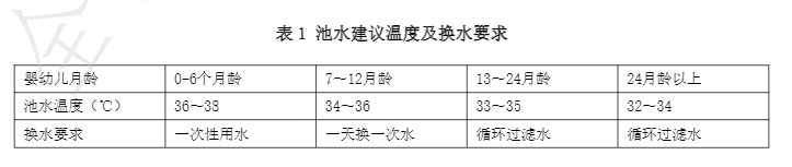 婴幼儿游泳泳池水温和换水要求