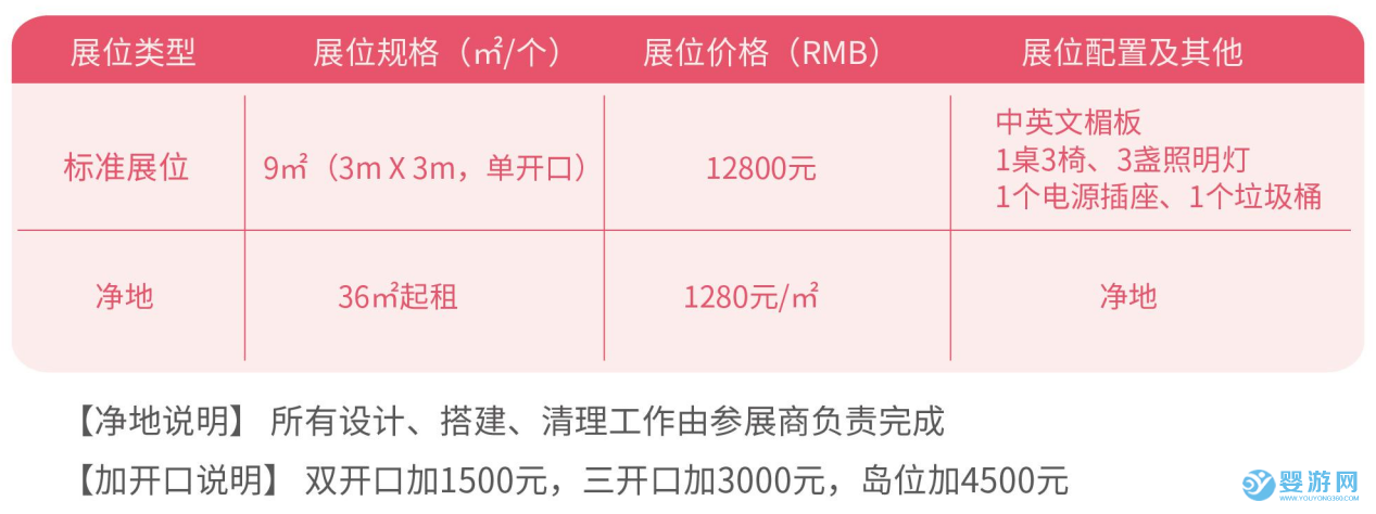 2022年IBTE广州国际孕婴童产品博览会展位规划