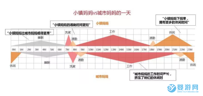 婴儿游泳馆员工怎么高质量的发朋友圈