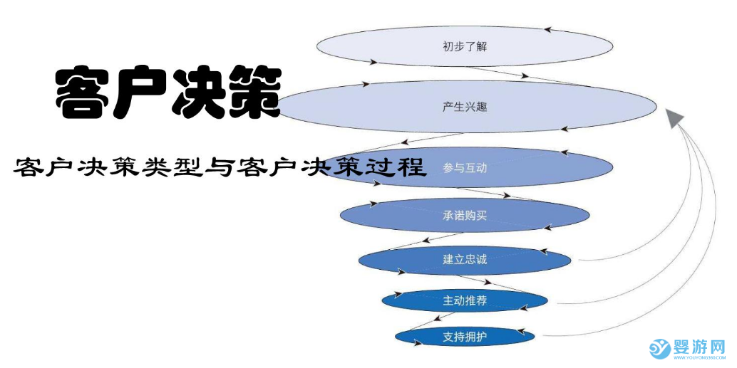 婴儿游泳馆怎么提高成交率