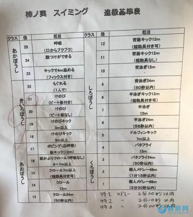 日本幼儿园是怎么培养孩子学游泳的吗