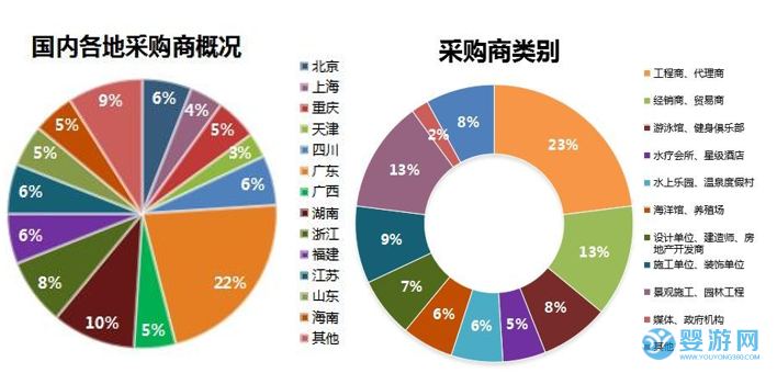 2022亚洲泳池SPA博览会展会观众分析