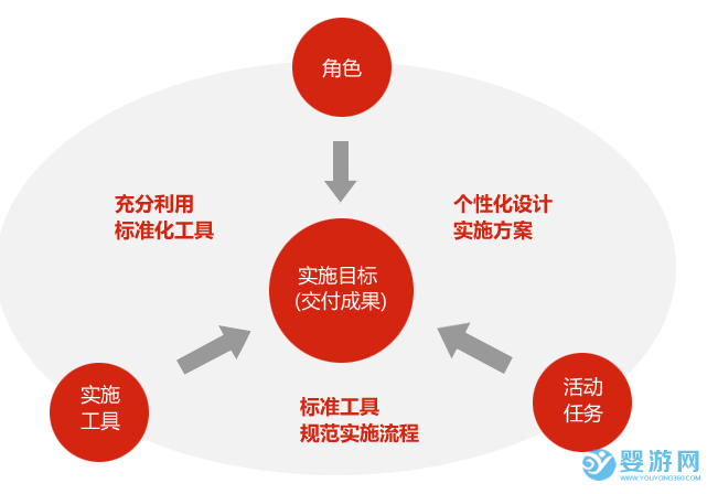 经营婴幼儿游泳馆的关键因素