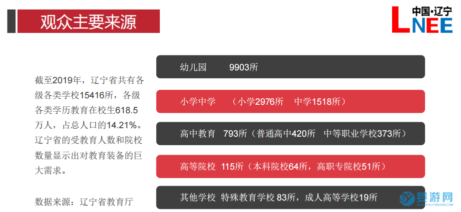 2022辽宁教育装备展览会观众群体