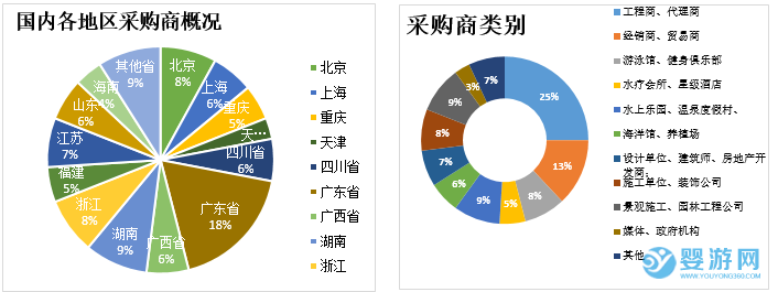 2023亚洲泳池SPA博览会观众分析 