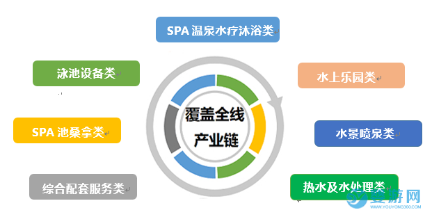 2023亚洲泳池SPA博览会展品范围 