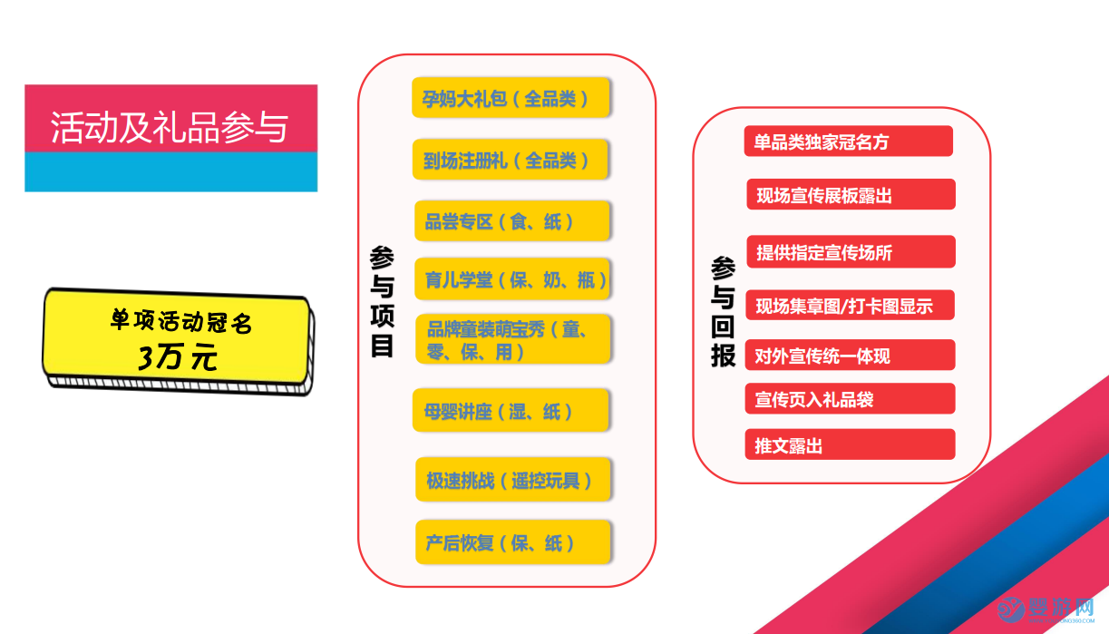 2023第13届成都国际孕婴童产业博览会——展期活动