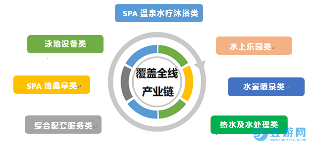 2024亚洲泳池SPA博览会展品范围