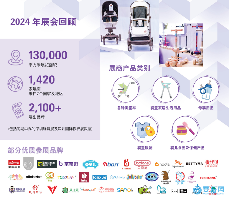 2025深圳童车展母婴展