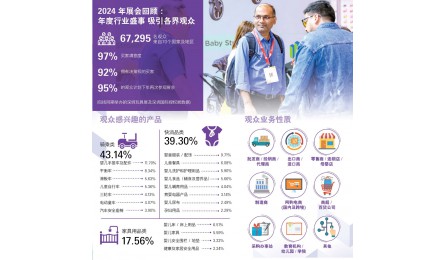 2025深圳玩具展&潮玩展火热招展中