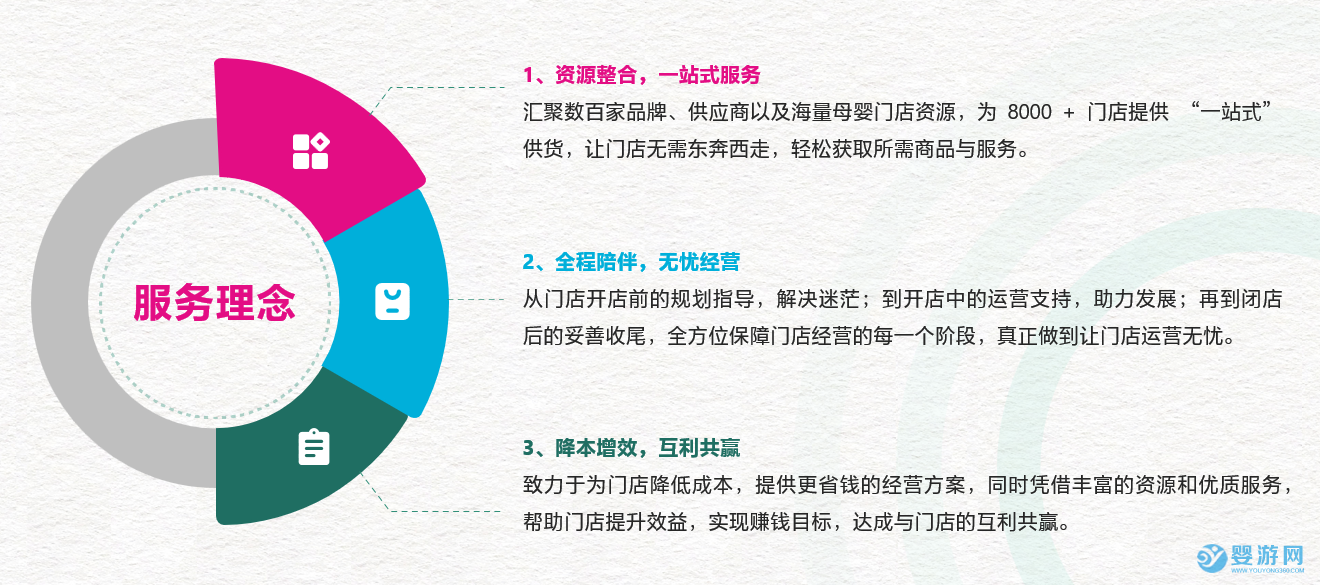 中国婴游网小程序店享无忧小程序平台上线